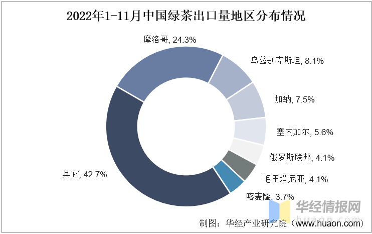 中国绿茶行业现状及投资战略规划报告芒果体育(图7)