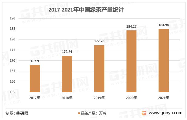 2022年中国绿茶产品类别及绿茶销售额、产量、销量统计芒果体育[图](图3)