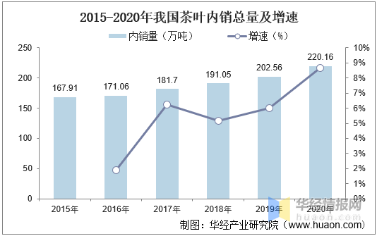 2020年中国白茶行业市场芒果体育现状白茶产业进入高速发展时期「图」(图4)