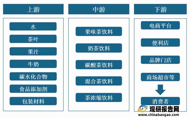 芒果体育2021年中国茶饮料行业分析报告-行业竞争格局与发展趋势前瞻(图1)