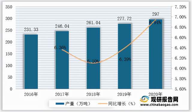 芒果体育2021年中国茶饮料行业分析报告-行业竞争格局与发展趋势前瞻(图2)