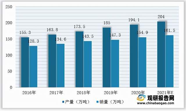 芒果体育2021年中国茶饮料行业分析报告-行业竞争格局与发展趋势前瞻(图3)