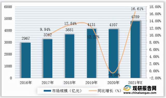 芒果体育2021年中国茶饮料行业分析报告-行业竞争格局与发展趋势前瞻(图7)