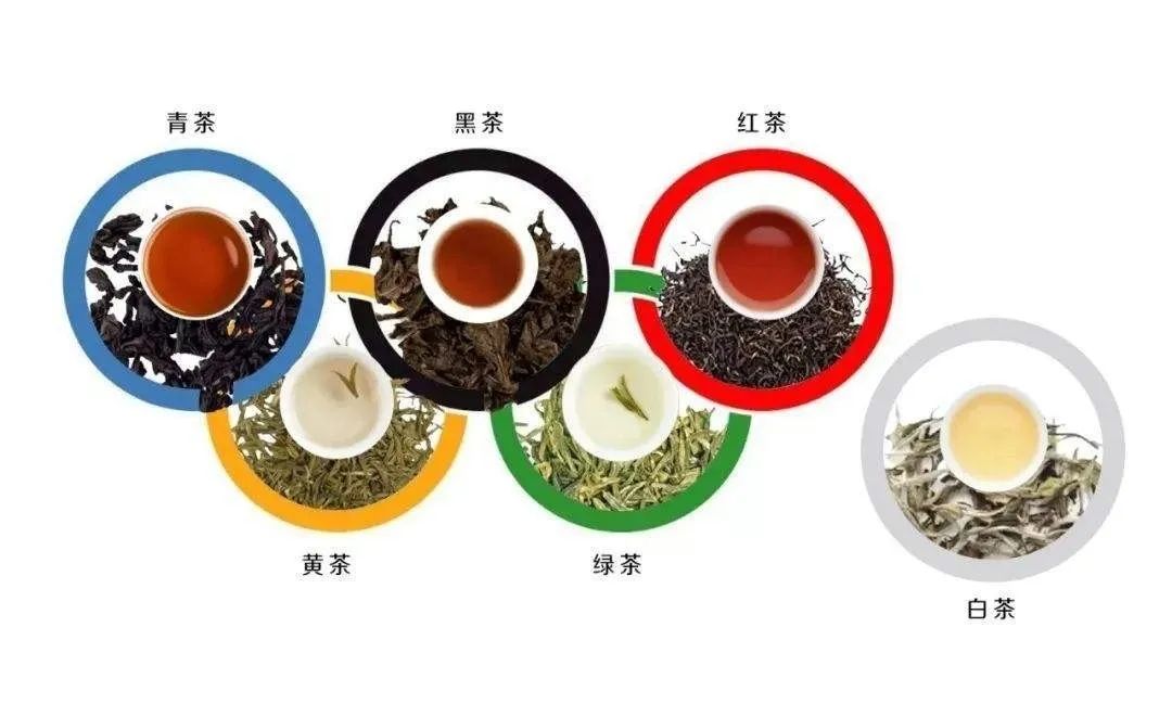 我芒果体育国茶叶分类有了国际标准：六大茶类分类体系(图3)