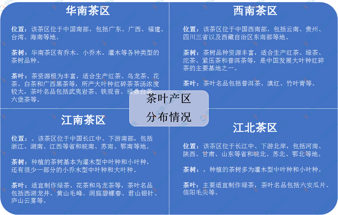 中国芒果体育茶叶七大种类基本概况及四大茶叶产区分布情况分析（附百强县）(图2)