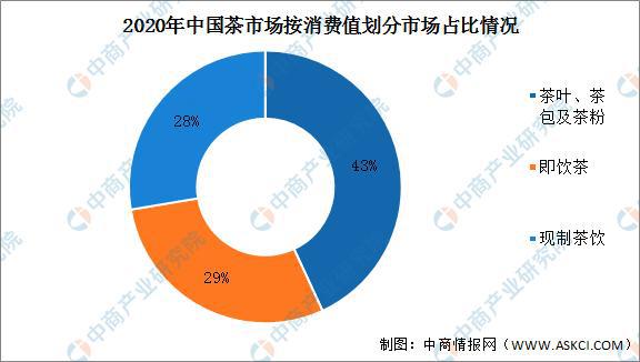 芒果体育2022年中国茶饮料市场规模及发展趋势预测分析(图2)