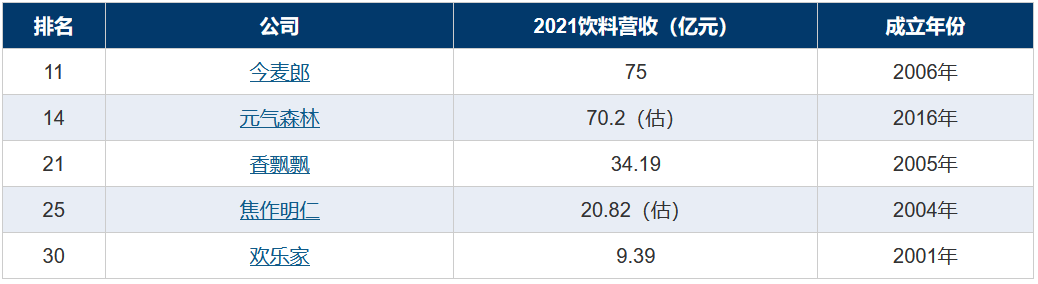 202芒果体育2中国饮料企业30强榜单发布：娃哈哈、康师傅、农夫山泉位列三强(图4)