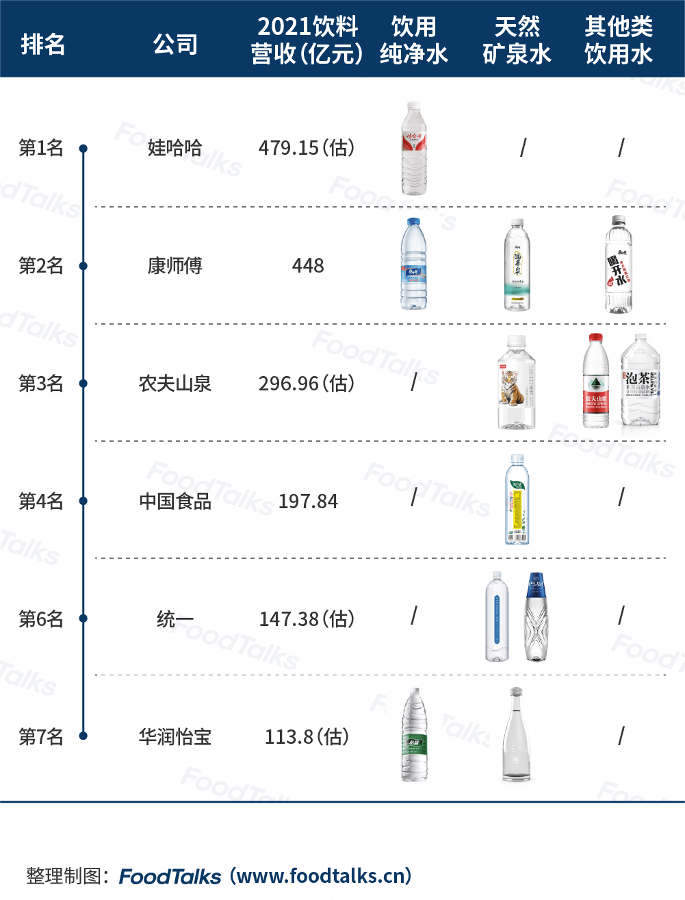 202芒果体育2中国饮料企业30强榜单发布：娃哈哈、康师傅、农夫山泉位列三强(图8)