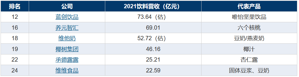 202芒果体育2中国饮料企业30强榜单发布：娃哈哈、康师傅、农夫山泉位列三强(图7)