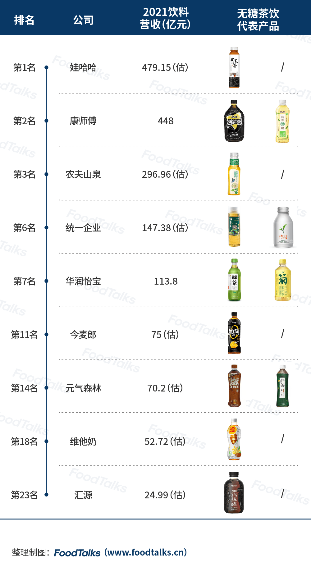 202芒果体育2中国饮料企业30强榜单发布：娃哈哈、康师傅、农夫山泉位列三强(图10)