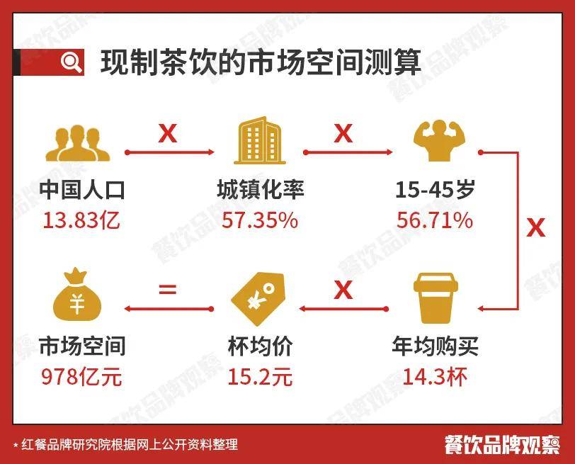 芒果体育2020中国茶饮十大品牌湖南这家上榜！(图2)