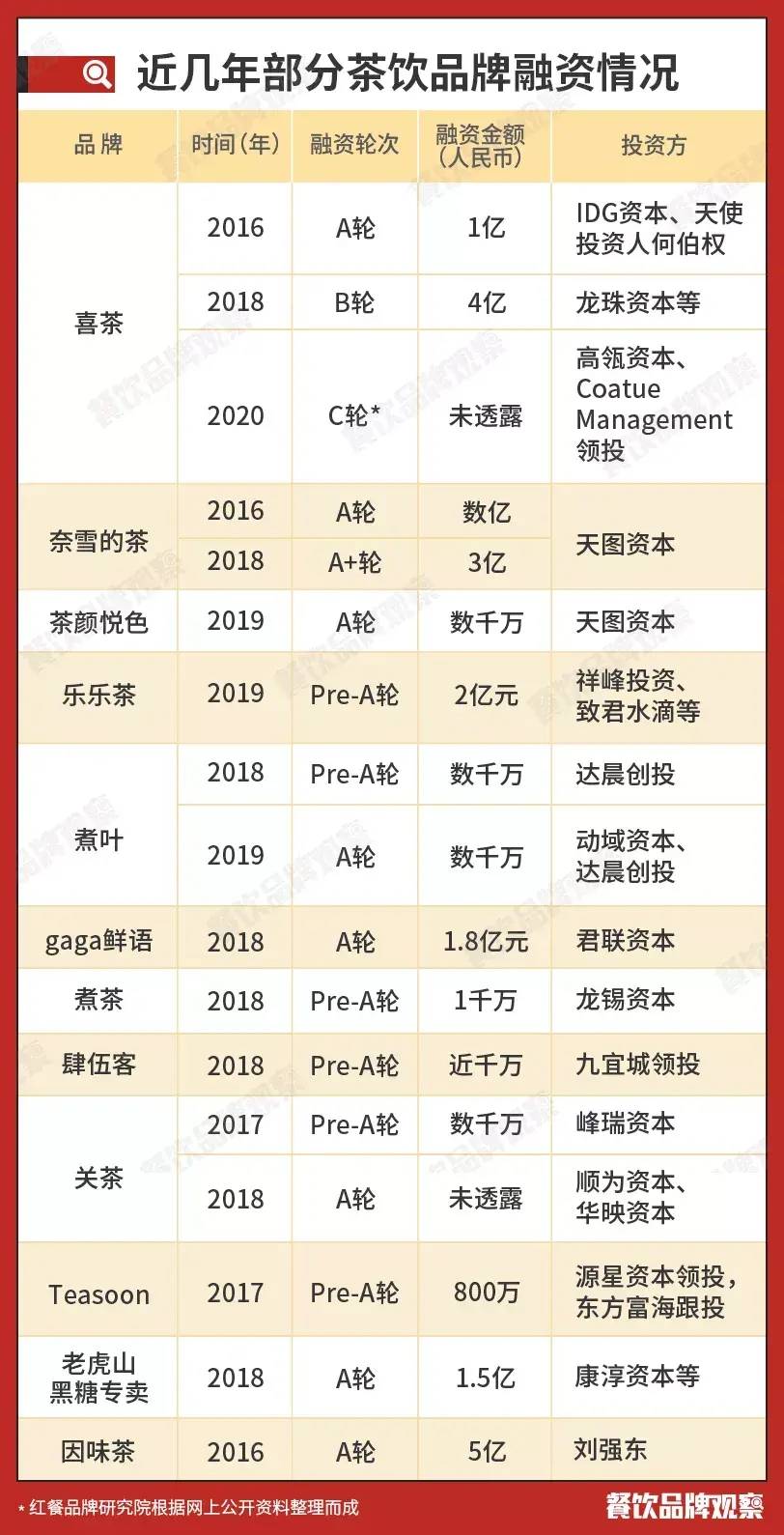 芒果体育2020中国茶饮十大品牌湖南这家上榜！(图7)
