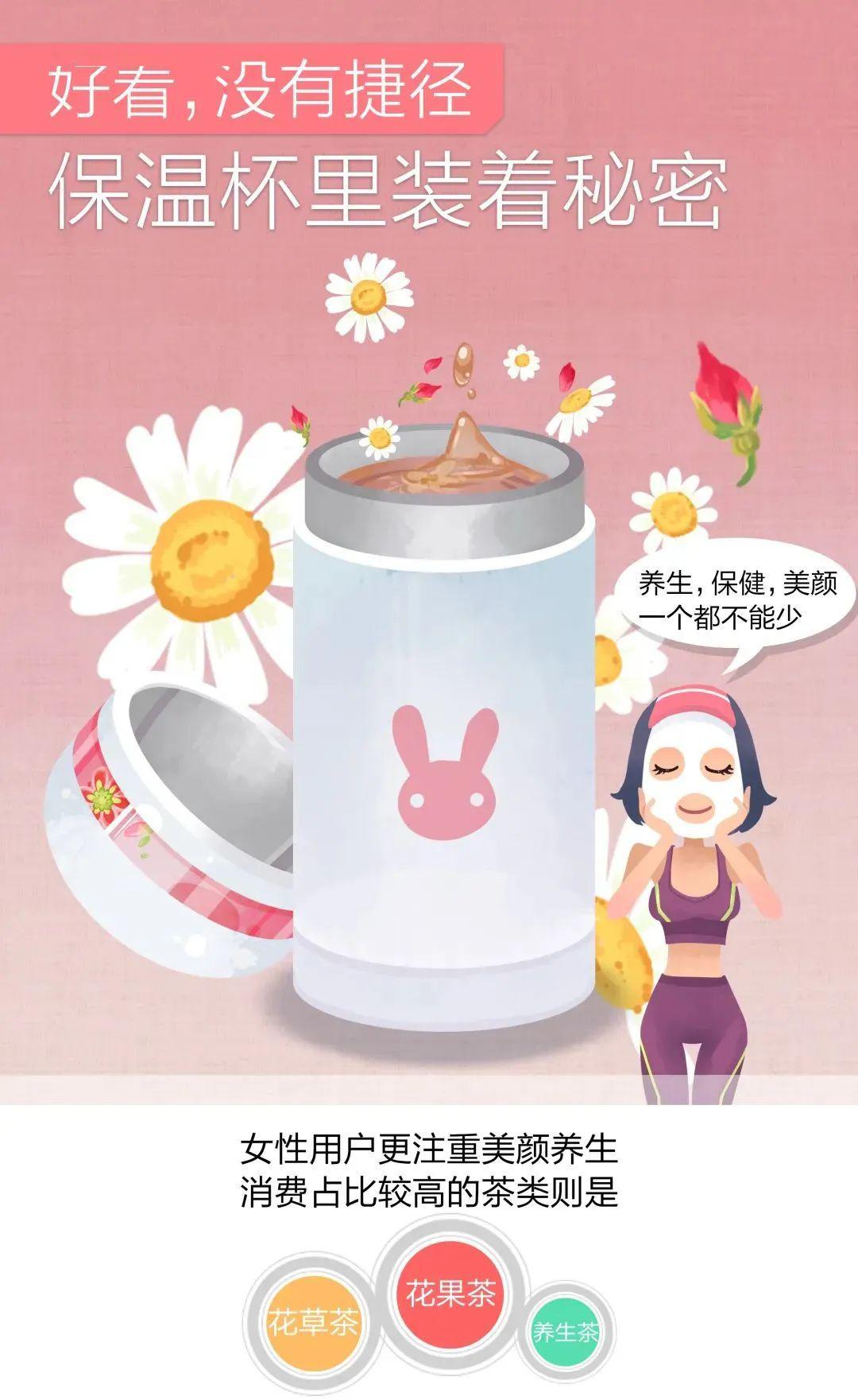 芒果体育春季饮茶画像出炉花草茶、绿茶、普洱排名前三(图2)
