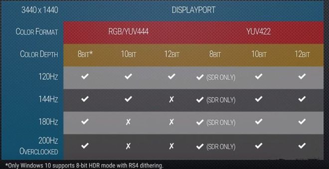 芒果体育DP接口你用过吗？和HDMI相比有哪些优缺点？(图6)