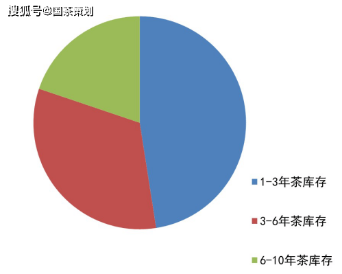 芒果体育2020中国白茶产销报告(图4)