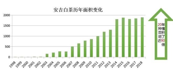 安吉白茶身价暴涨40亿造就“绿茶奇迹”：一片芒果体育叶子富一方百姓(图15)